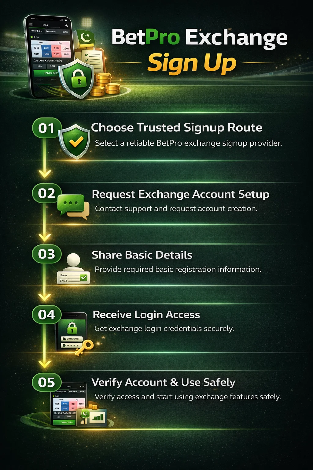 BetPro exchange sign up step by step guide for Pakistan users