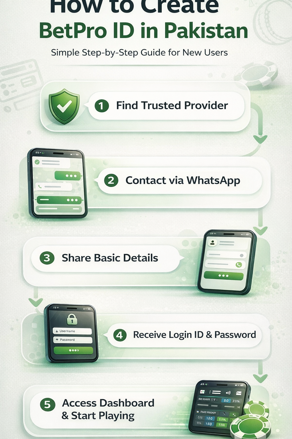 BetPro ID Pakistan step by step creation guide via WhatsApp provider BetPro ID Pakistan step by step creation guide via WhatsApp provider