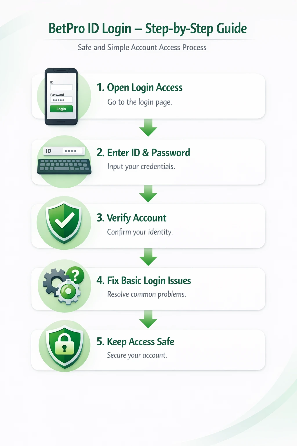 BetPro ID login step by step guide for Pakistan users with password and access help