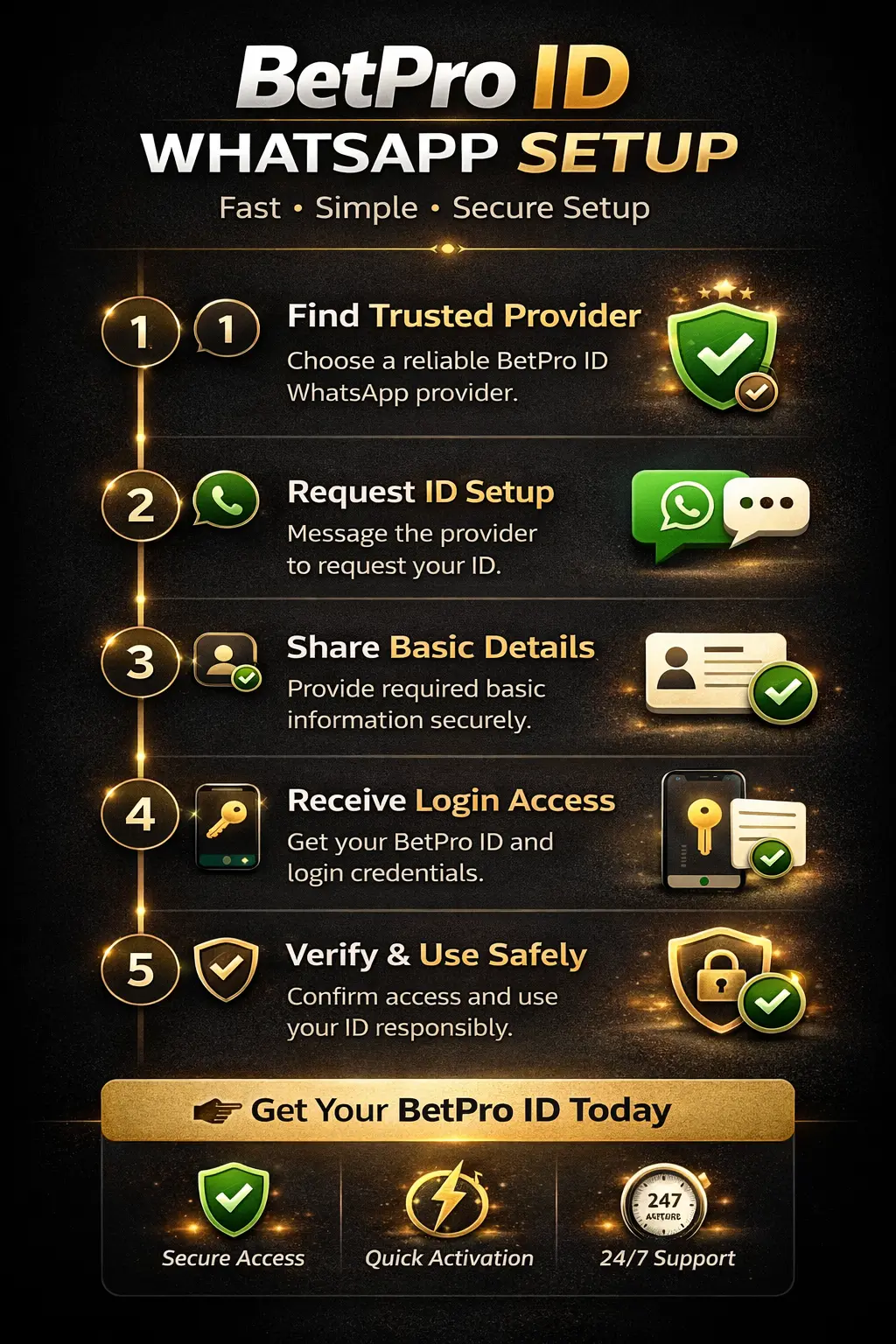 BetPro ID WhatsApp step by step instant setup guide in Pakistan