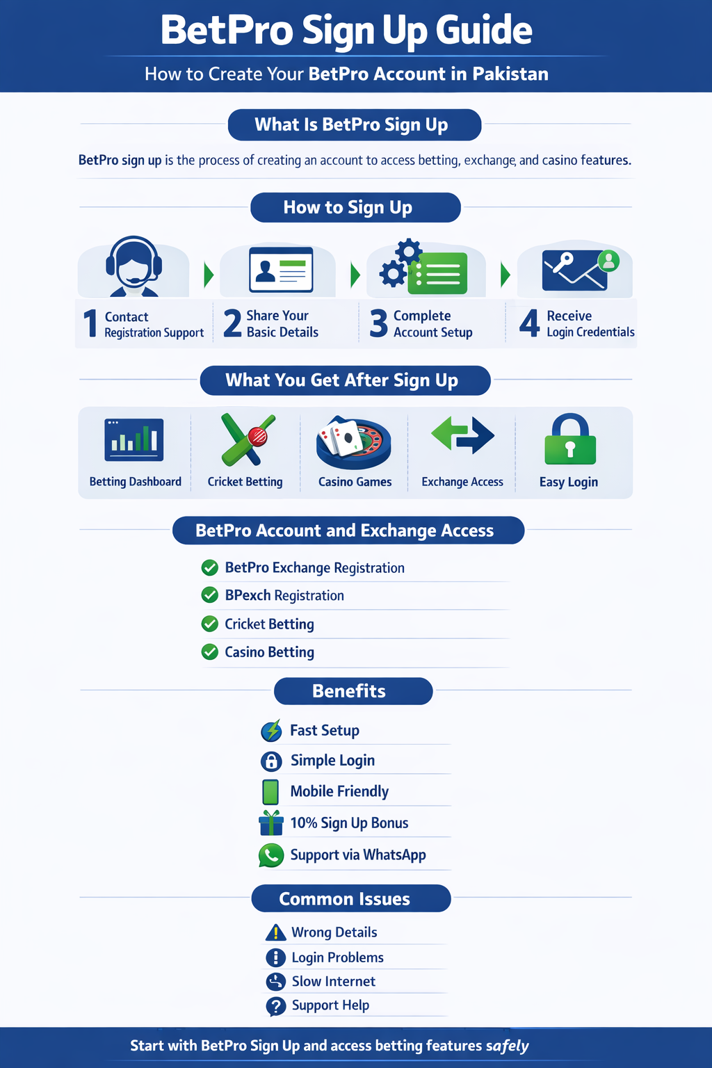 betpro sign up infographic showing account creation steps and betting access