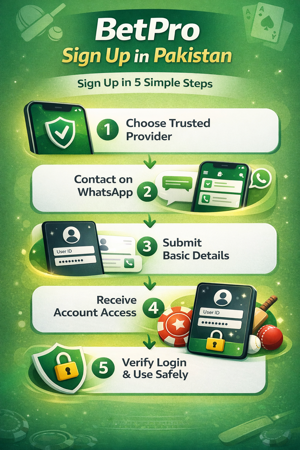 BetPro sign up in Pakistan step by step process using provider and WhatsApp support
