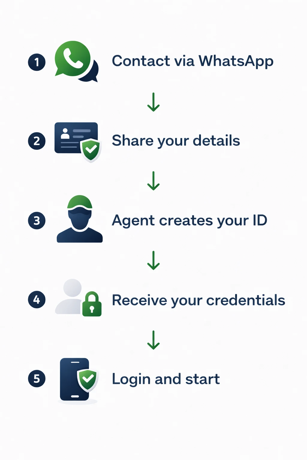 bed pro betpro account setup process pakistan