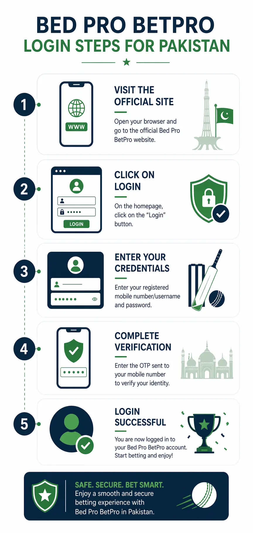 Bed Pro Login Steps — How to Access BetPro in Pakistan