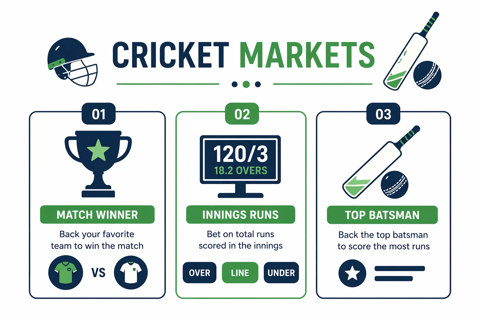 betpro cricket markets psl ipl available pakistan