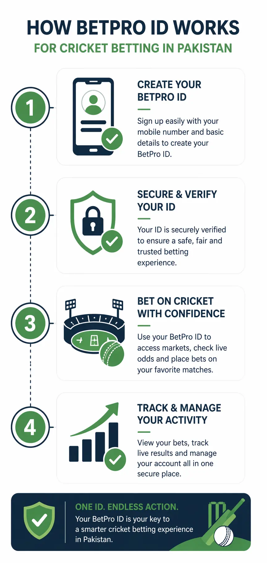 betpro id cricket betting how it works pakistan