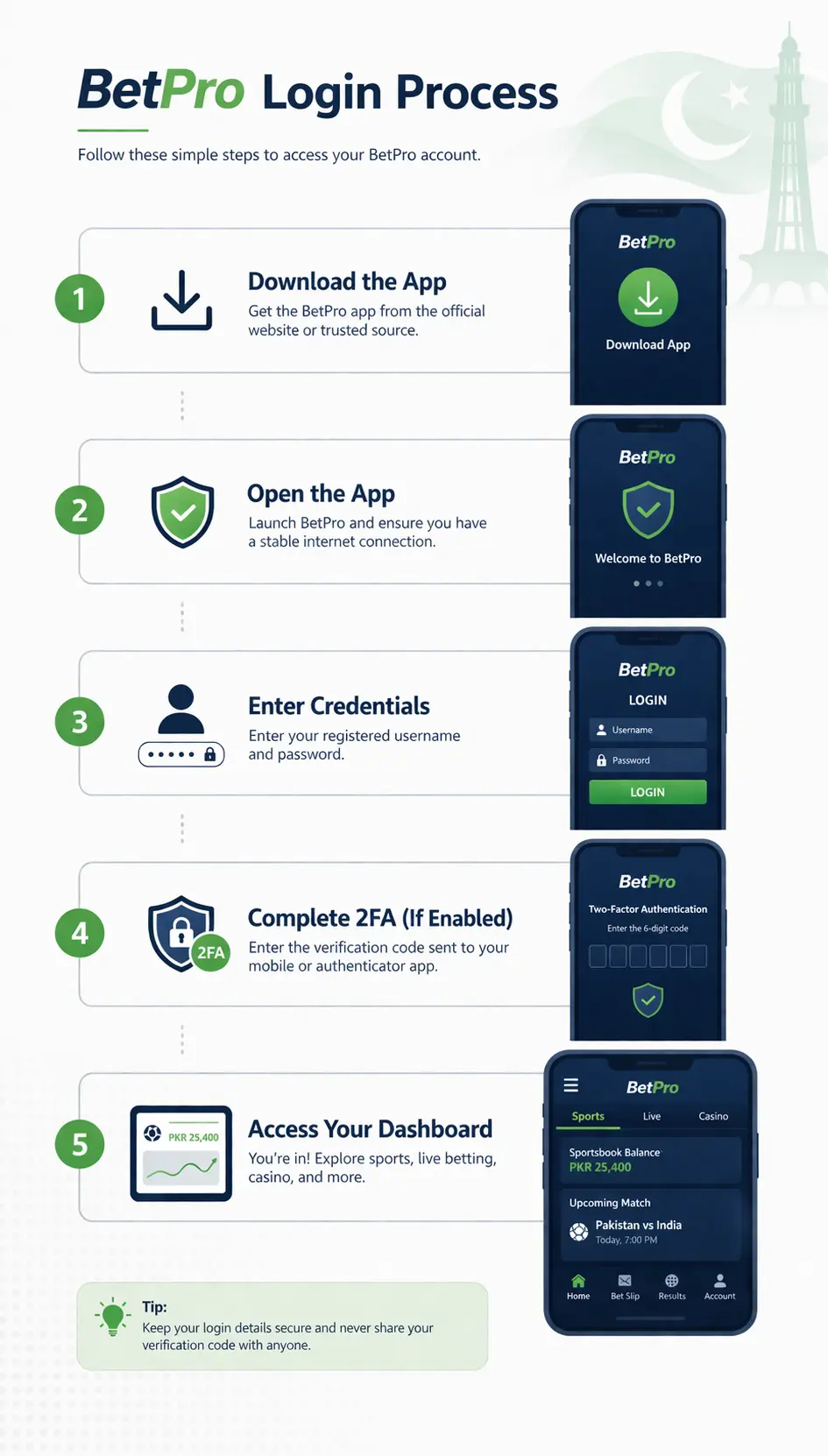 betpro login steps pakistan guide