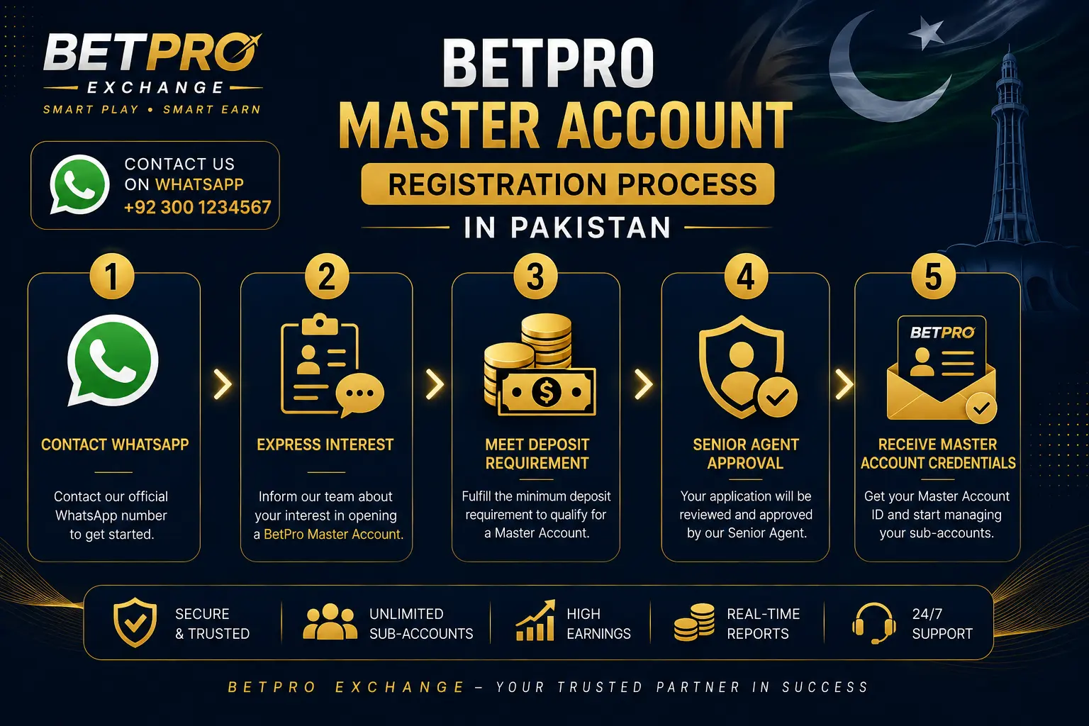 BetPro Master Account Registration Steps Pakistan