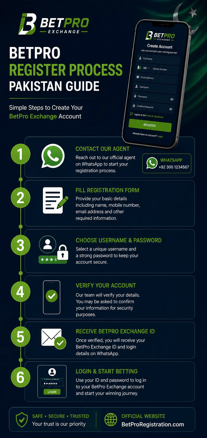 Step-by-step BetPro register process shown on mobile screen for Pakistani users with 6 numbered steps