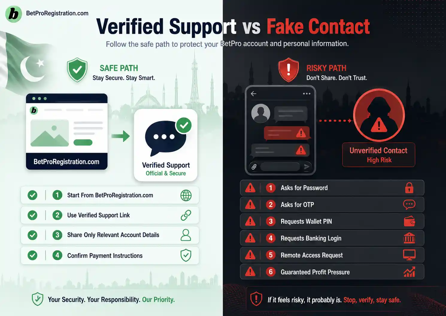 BetPro account secure verified support and fake contact warning signs