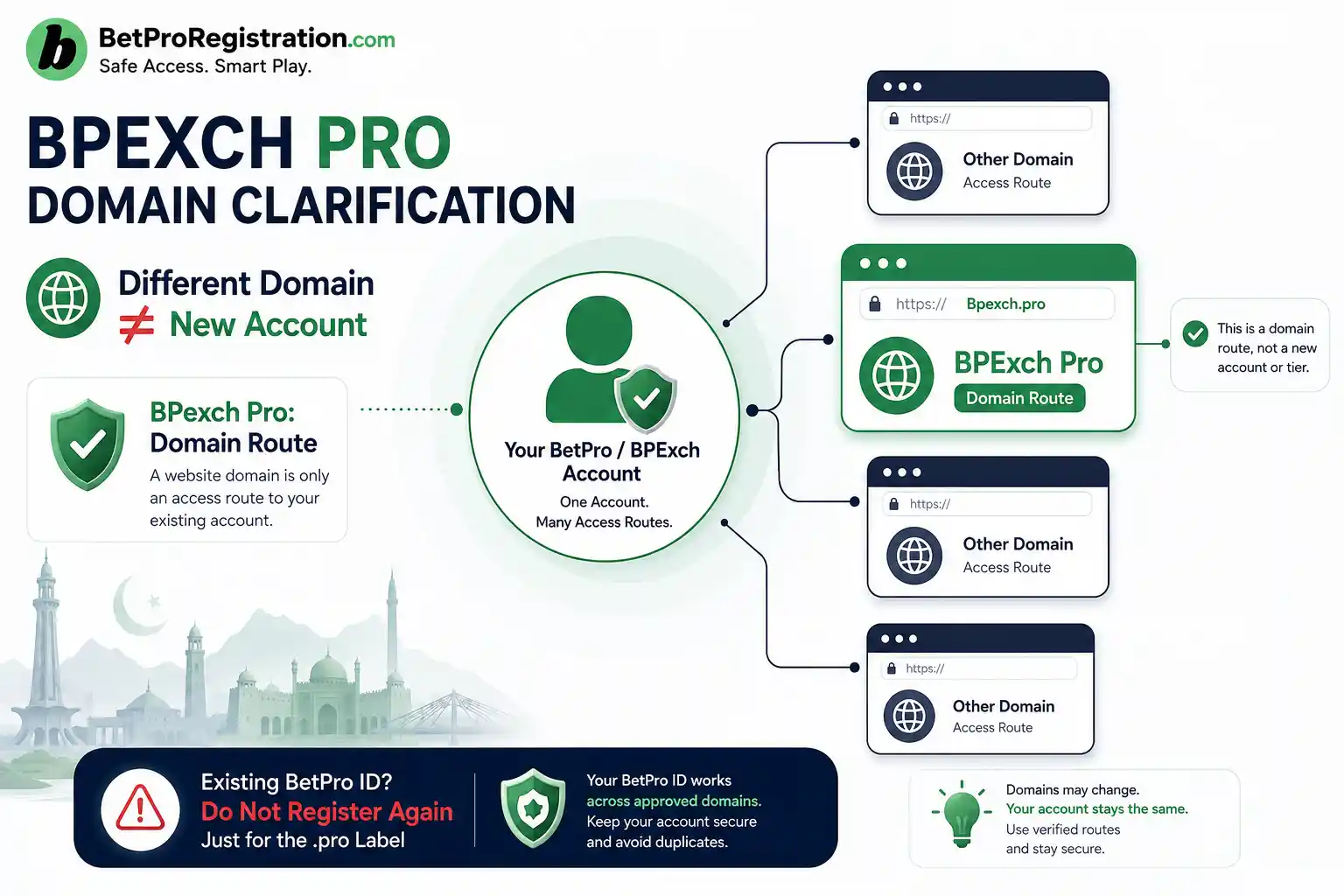 BPexch Pro domain does not require a separate BPexch account