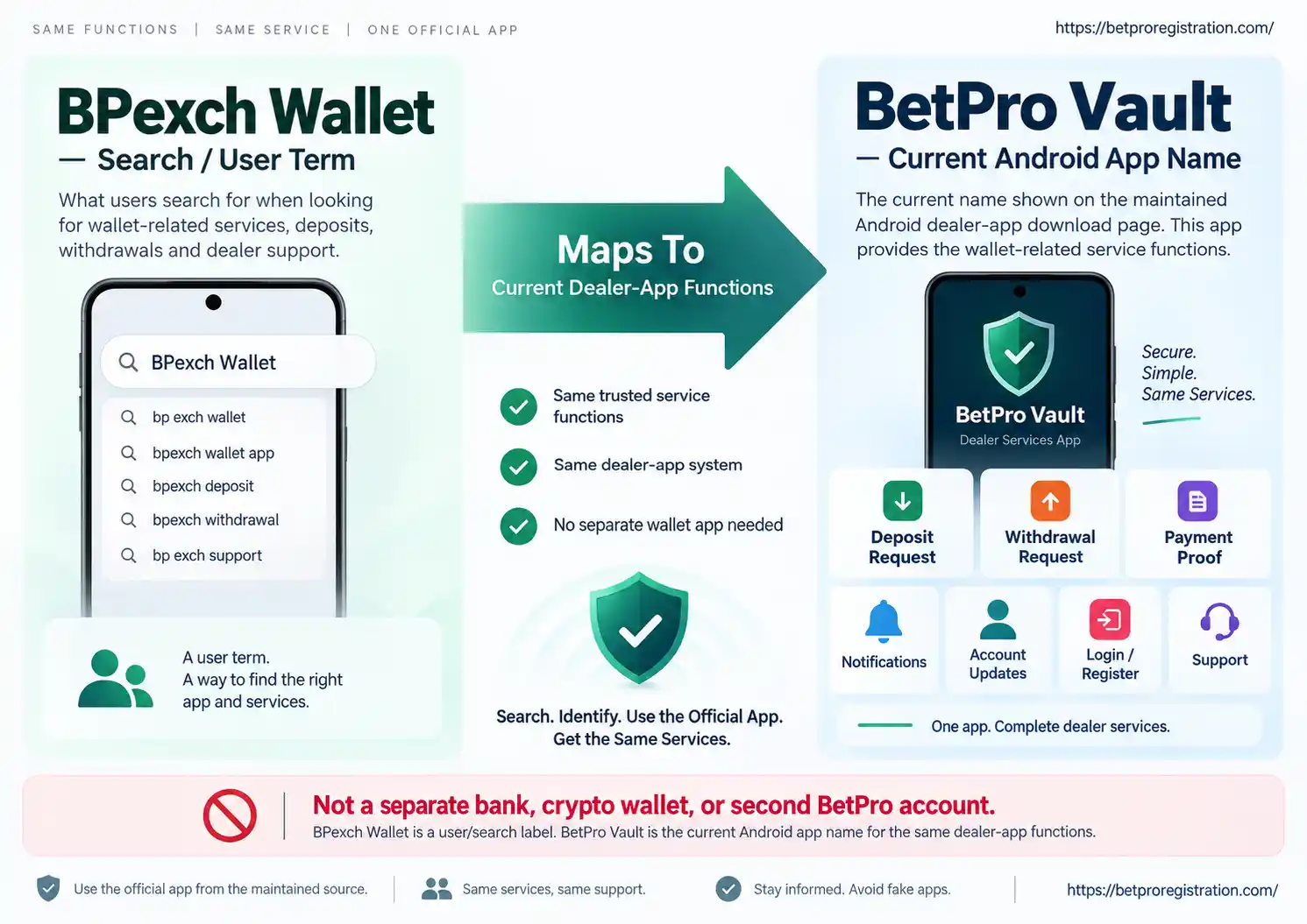 BPexch Wallet search term and BetPro Vault dealer app relationship explained