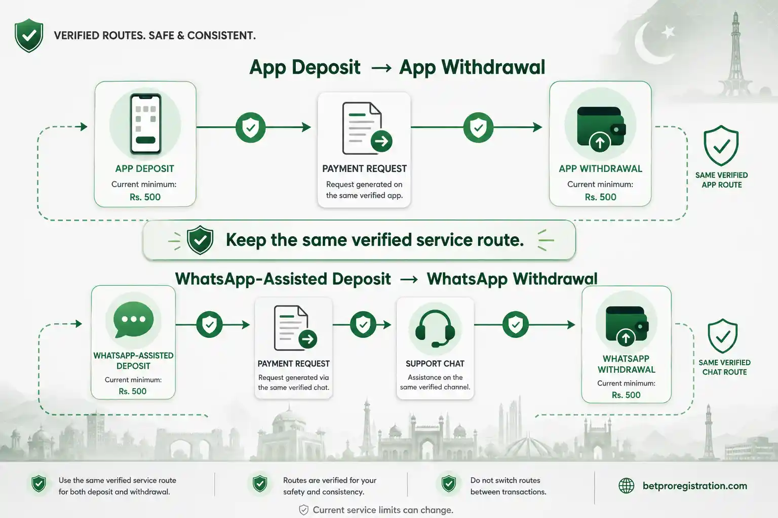 BPexch Wallet deposit and withdrawal route continuity for app and WhatsApp