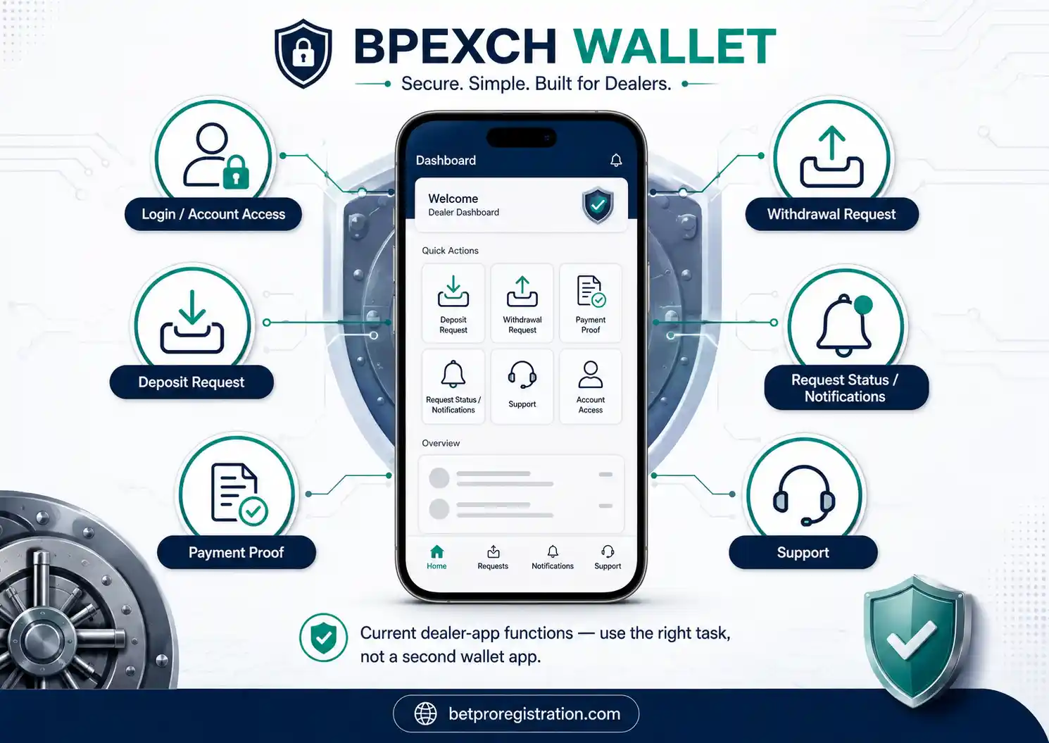 BPexch Wallet dashboard tasks for login deposit withdrawal proof and support