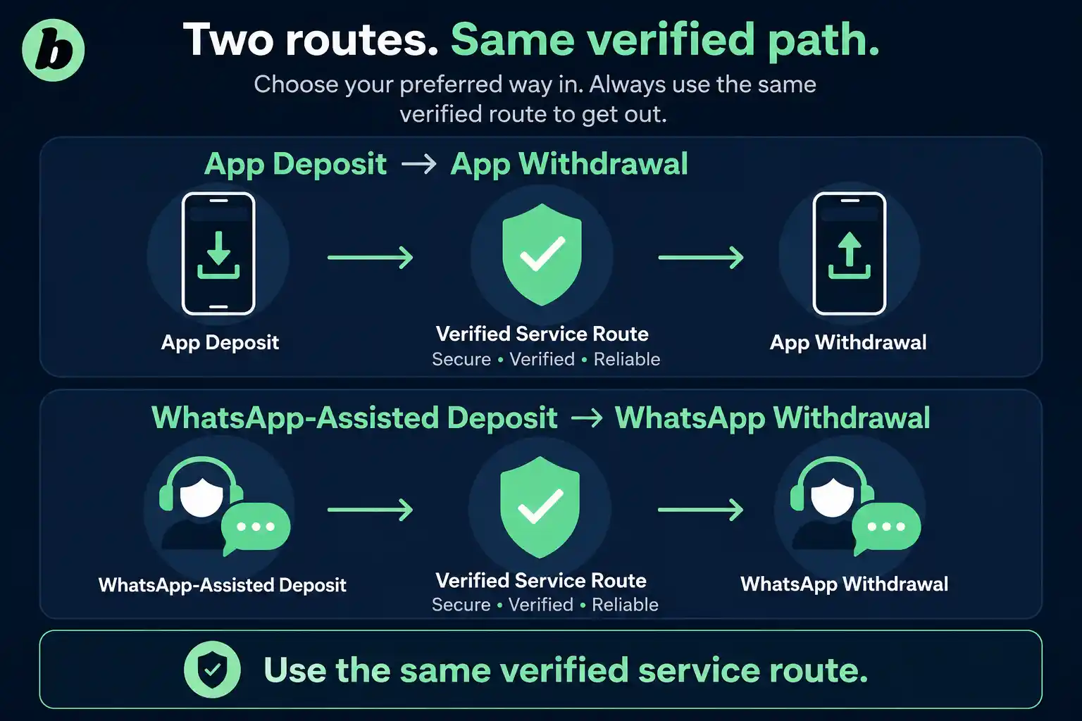 BPexch withdrawal route for app deposits and WhatsApp deposits